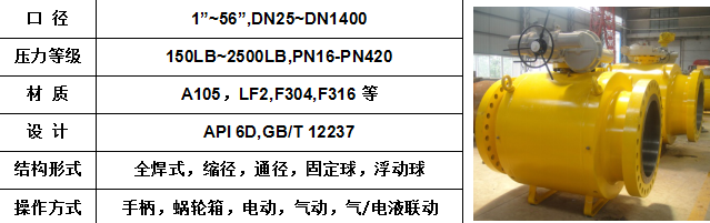 鍛鋼全焊式球閥